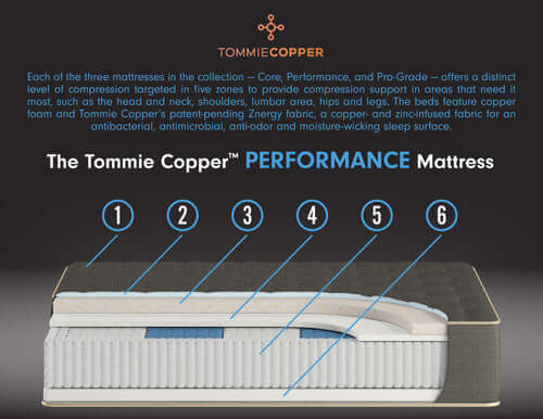 Tommie Copper Performance 14 in. Medium-Firm Hybrid Mattress