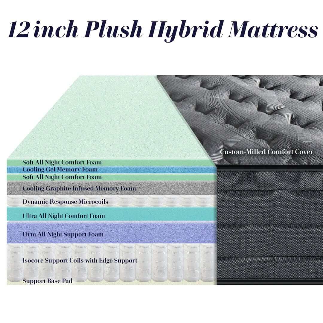 NightsBridge 12" Plush Hybrid Mattress